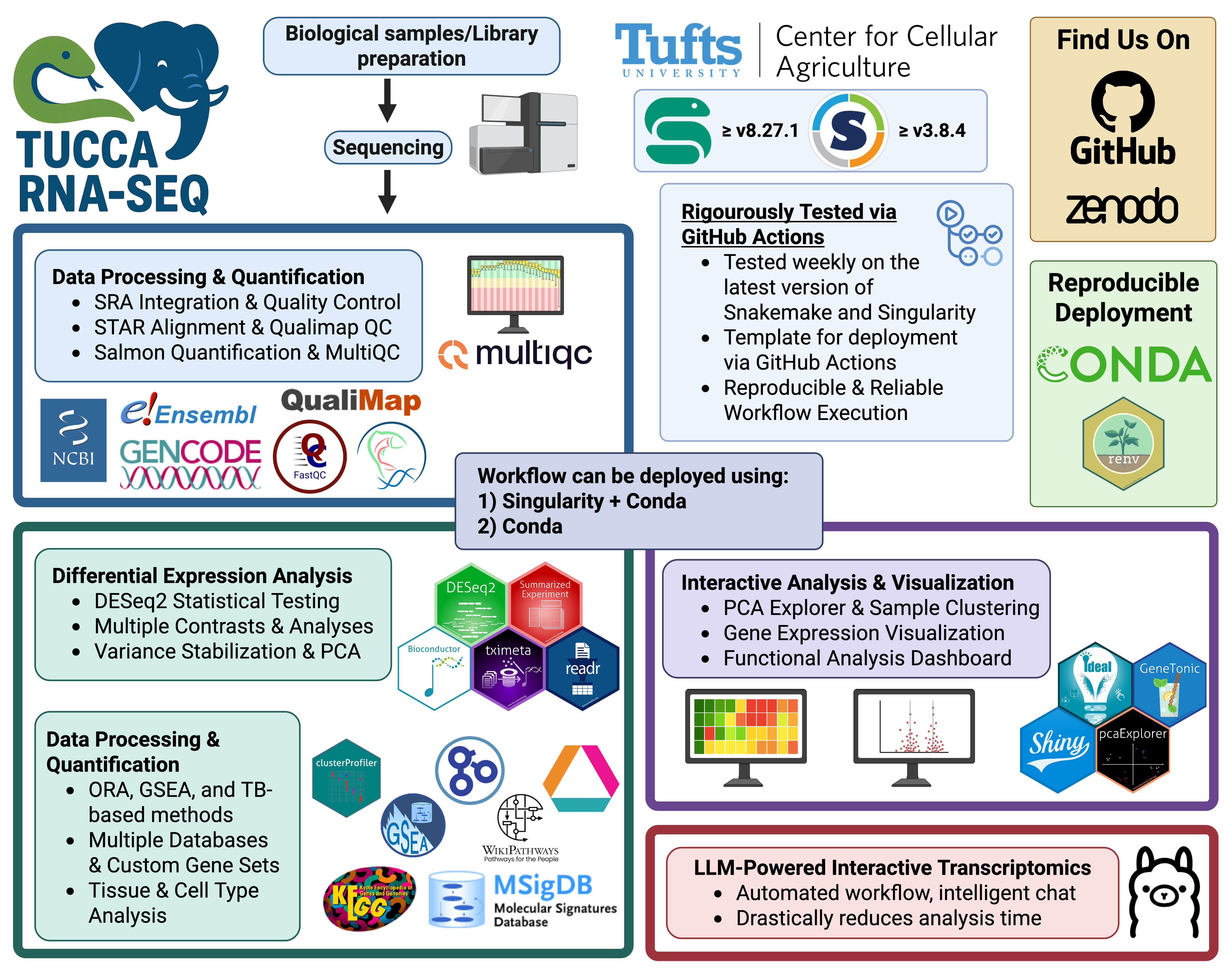 A diagram of the tucca-rna-seq workflow